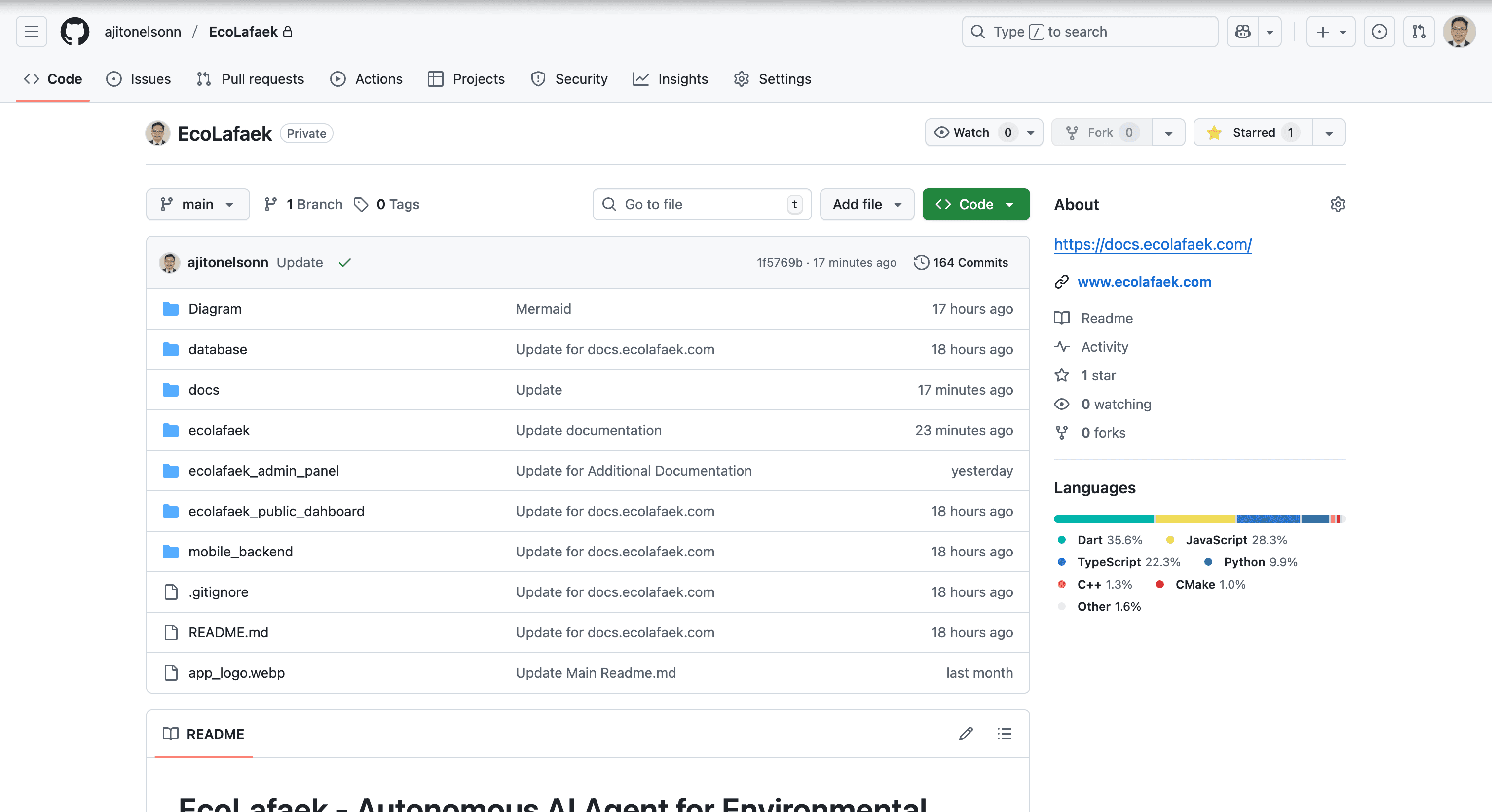 EcoLafaek Repository